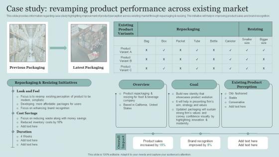 Case Study Revamping Product Performance Across Critical Initiatives To Deploy Successful Business