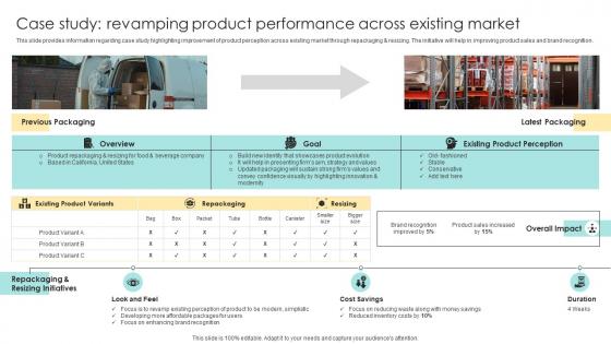 Case Study Revamping Product Performance Across Devising Essential Business Strategy