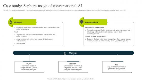 Case Study Sephora Usage Of Conversational Ai How To Use Chatgpt AI SS V