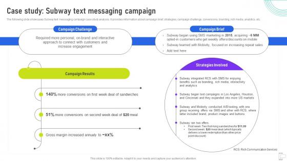 Case Study Subway Text Messaging Campaign Using Mobile SMS MKT SS V