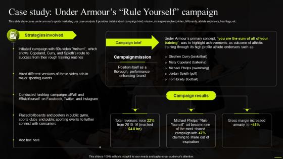 Case Study Under Armours Rule Yourself Campaign Comprehensive Guide To Sports
