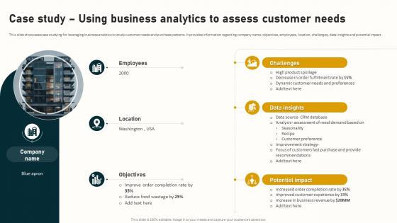 Case Study Using Business Analytics To Assess Complete Guide To Business Analytics Data Analytics SS