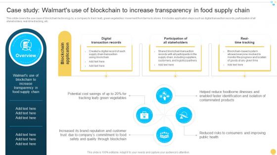Case Study Walmarts Use Of Blockchain To Increase Transparency In Food Supply Chain BCT SS