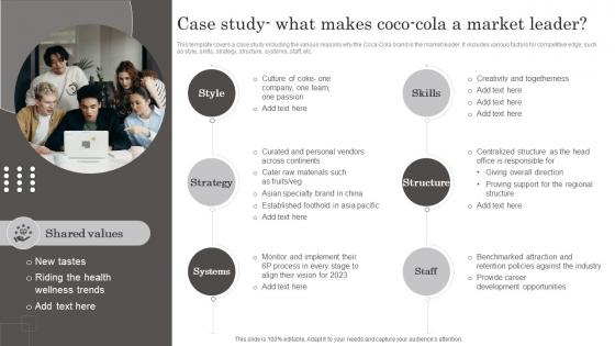 Case Study What Makes Coco Cola A Market Leader Developing Brand Leadership Capabilities