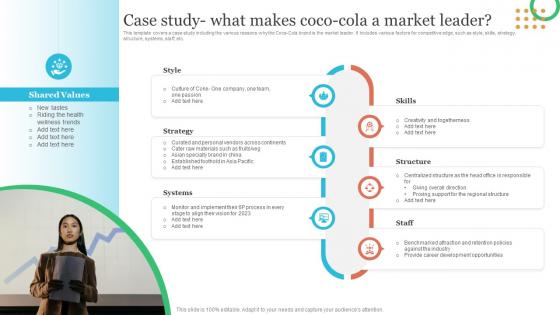 Case Study What Makes Coco Cola A Market Leader Strategic Brand Leadership Plan Branding SS V