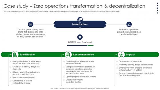 Case Study Zara Operations Transformation And Decentralization Luxury Clothing Business Profile CP SS V