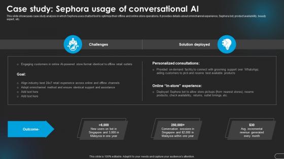 Case Usage Of Conversational Ai Revolutionizing Marketing With Ai Trends And Opportunities AI SS V