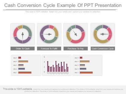 Cash conversion cycle example of ppt presentation