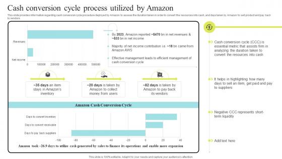 Cash Conversion Cycle Process Amazon Business Strategy Understanding Its Core Competencies Insights