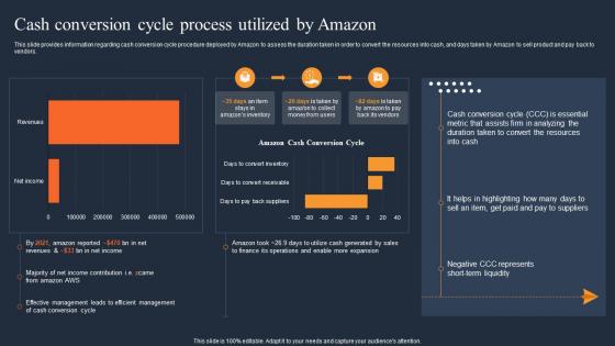 Cash Conversion Cycle Process Utilized How Amazon Was Successful In Gaining Competitive Edge