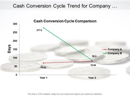Cash conversion cycle trend for company comparison