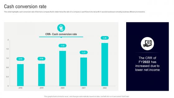 Cash Conversion Rate Siemens Company Profile CP SS