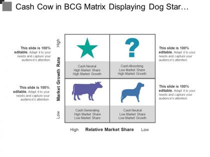 Cash cow in bcg matrix displaying dog star question and cow