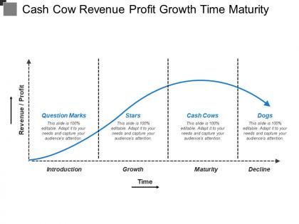 Cash cow revenue profit growth time maturity