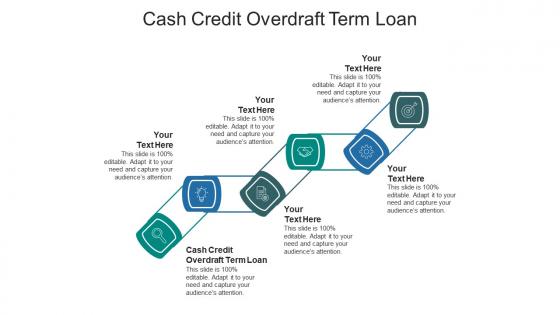 Cash credit overdraft term loan ppt powerpoint presentation ideas template cpb