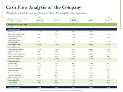 Cash flow analysis of the company acquisitions ppt powerpoint presentation design ideas