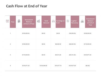 Cash flow at end of year capital recovery investment ppt powerpoint presentation designs