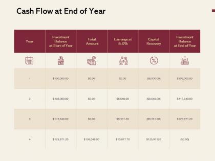 Cash flow at end of year ppt powerpoint presentation layouts gallery