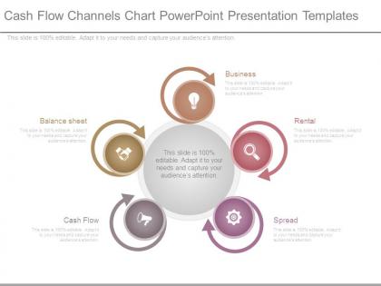 Cash flow channels chart powerpoint presentation templates