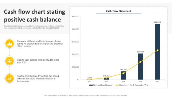 Cash Flow Chart Stating Positive Cash Balance Transportation Business Plan BP SS