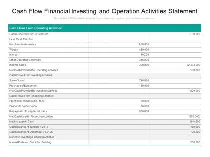 Cash flow financial investing and operation activities statement