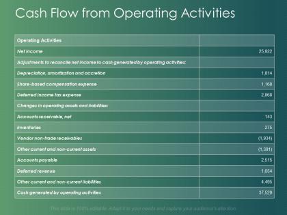 Cash flow from operating activities expense ppt powerpoint presentation outline information
