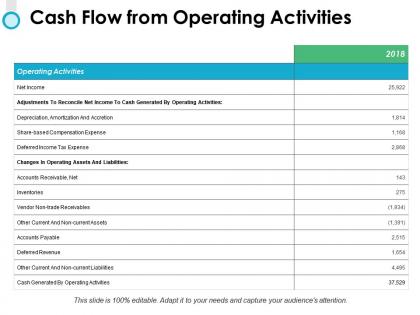 Cash flow from operating activities net income powerpoint presentation pictures