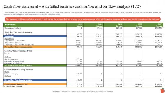 Cash Flow Statement A Detailed Business Cash Inflow Consumer Stationery Business BP SS