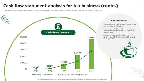 Cash Flow Statement Analysis For Tea Business Tea Business Plan BP SS