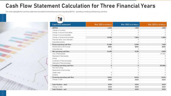 Cash flow statement calculation for three financial years