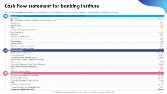 Cash Flow Statement For Banking Institute Digital Banking System To Optimize Financial