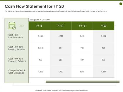 Cash flow statement for fy 20 financing activities ppt powerpoint presentation visual aids