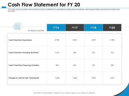 Cash flow statement for fy 20 from financing ppt powerpoint presentation icon demonstration