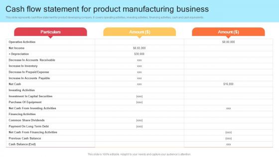 Cash Flow Statement For Product Manufacturing Business Strategic Product Development Strategy