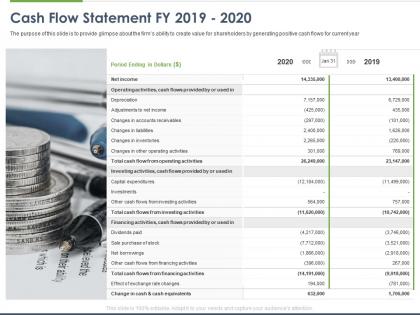 Cash flow statement fy 2019 to 2020 ppt powerpoint presentation model vector