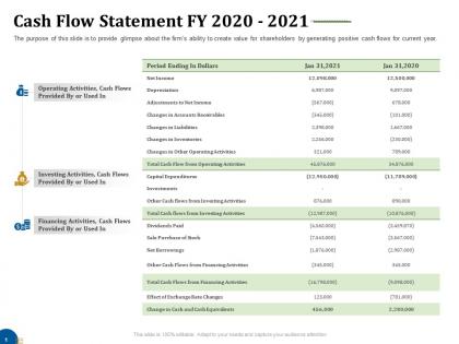 Cash flow statement fy 2020 2021 business turnaround plan ppt microsoft