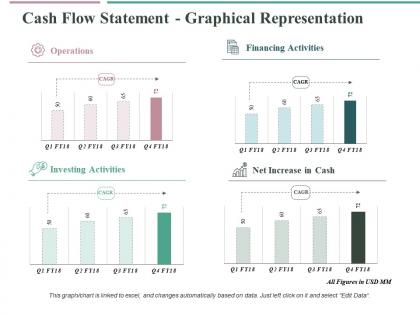 Cash flow statement graphical representation ppt slides example introduction