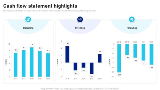 Cash Flow Statement Highlights Unilever Company Profile CP SS