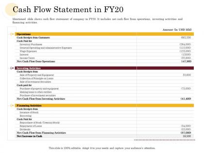 Cash flow statement in fy20 manufacturing company performance analysis ppt gridlines