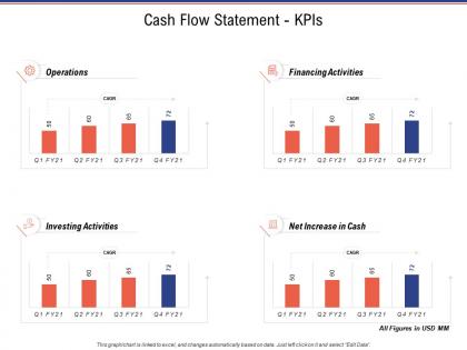 Cash flow statement kpis business investigation