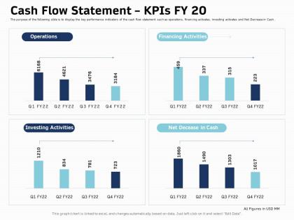 Cash flow statement kpis fy 20 activities ppt powerpoint presentation inspiration pictures
