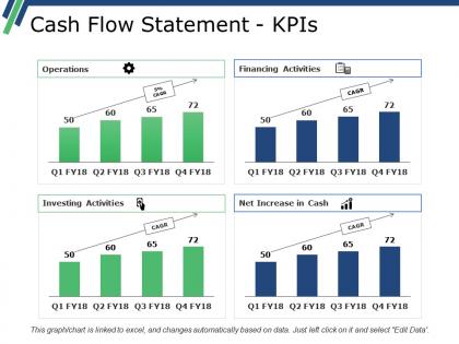Cash flow statement kpis powerpoint slide show