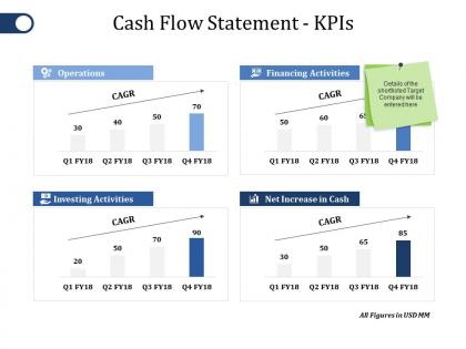 Cash flow statement kpis ppt file professional