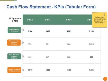 Cash flow statement kpis ppt pictures format