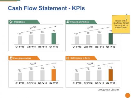 Cash flow statement kpis ppt pictures format ideas