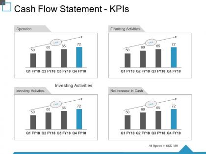Cash flow statement kpis ppt summary smartart