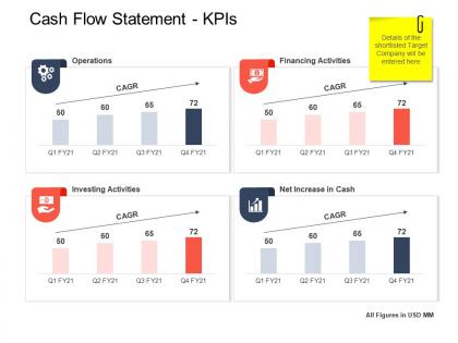 Cash flow statement kpis strategic mergers ppt inspiration