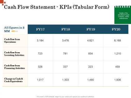 Cash flow statement kpis tabular form inorganic growth management ppt structure