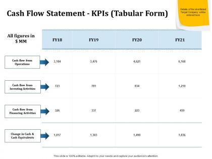 Cash flow statement kpis tabular form inorganic growth ppt powerpoint images