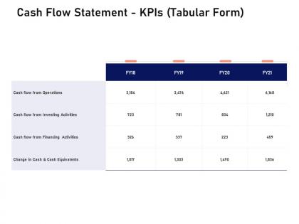 Cash flow statement kpis tabular form investigation for investment ppt powerpoint presentation styles